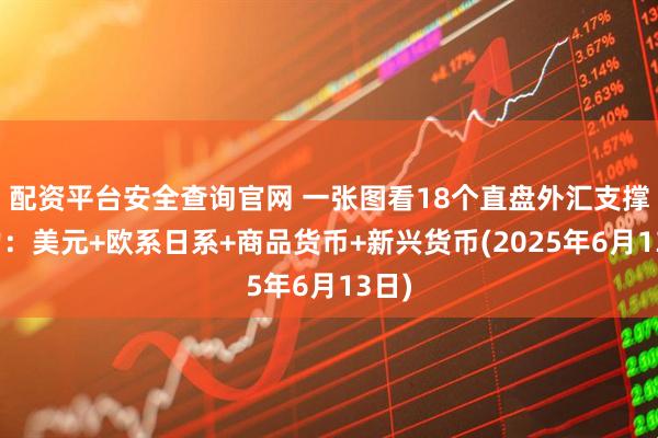 配资平台安全查询官网 一张图看18个直盘外汇支撑阻力：美元+欧系日系+商品货币+新兴货币(2025年6月13日)
